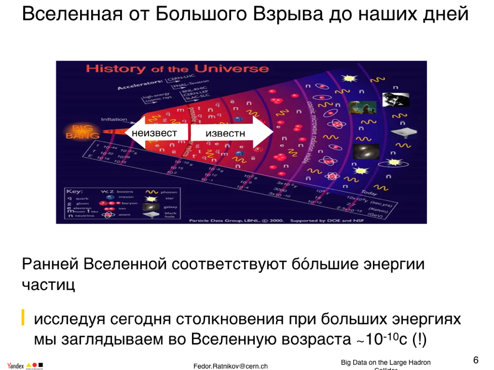 Большие данные для большой науки. Лекция в Яндексе - 3